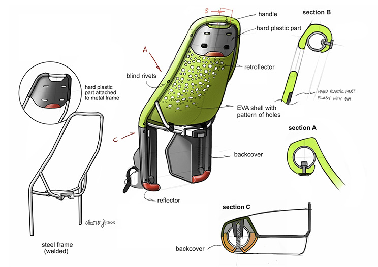 Concepttekening van fietszitje Yepp Maxi met groene zitschaal. Met doorsnedes en bijschriften.