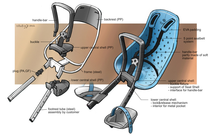 Concepttekening van Yepp Mini fietszitje inclusief exploded view.